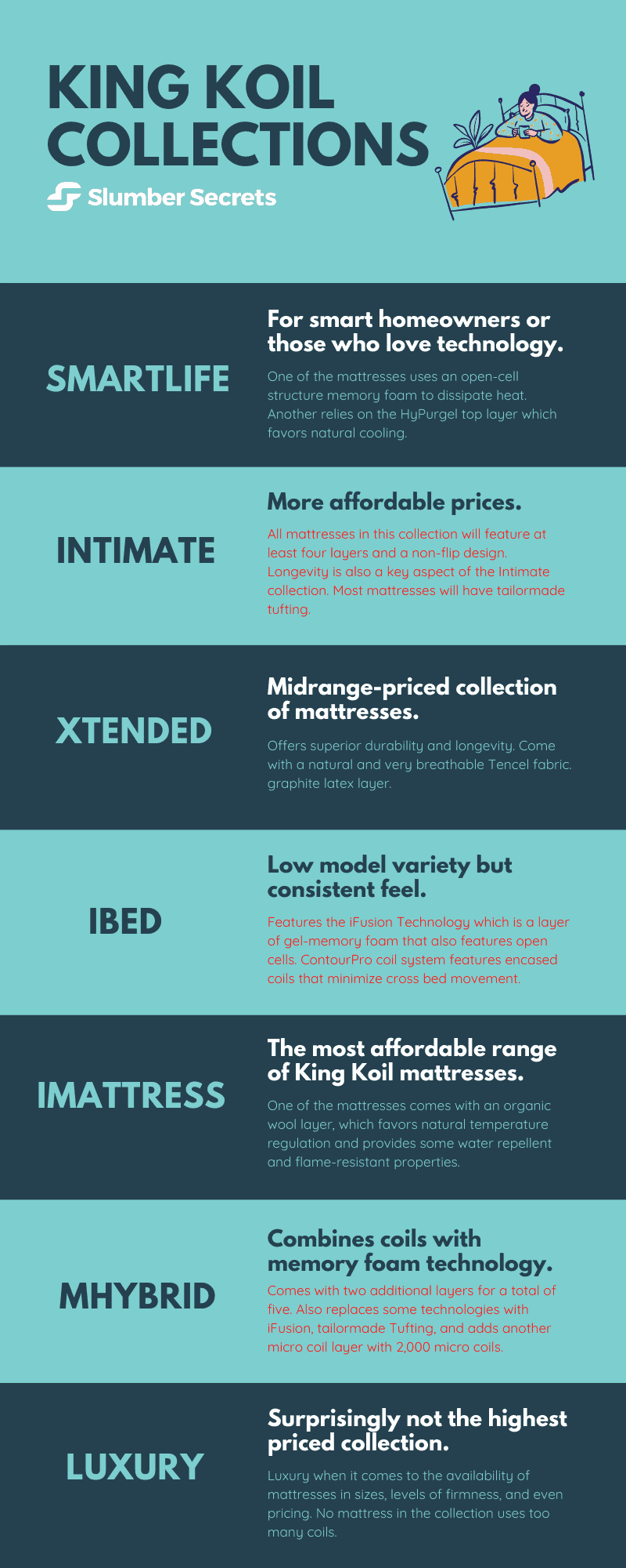 kingkoilcollectionsinfographic