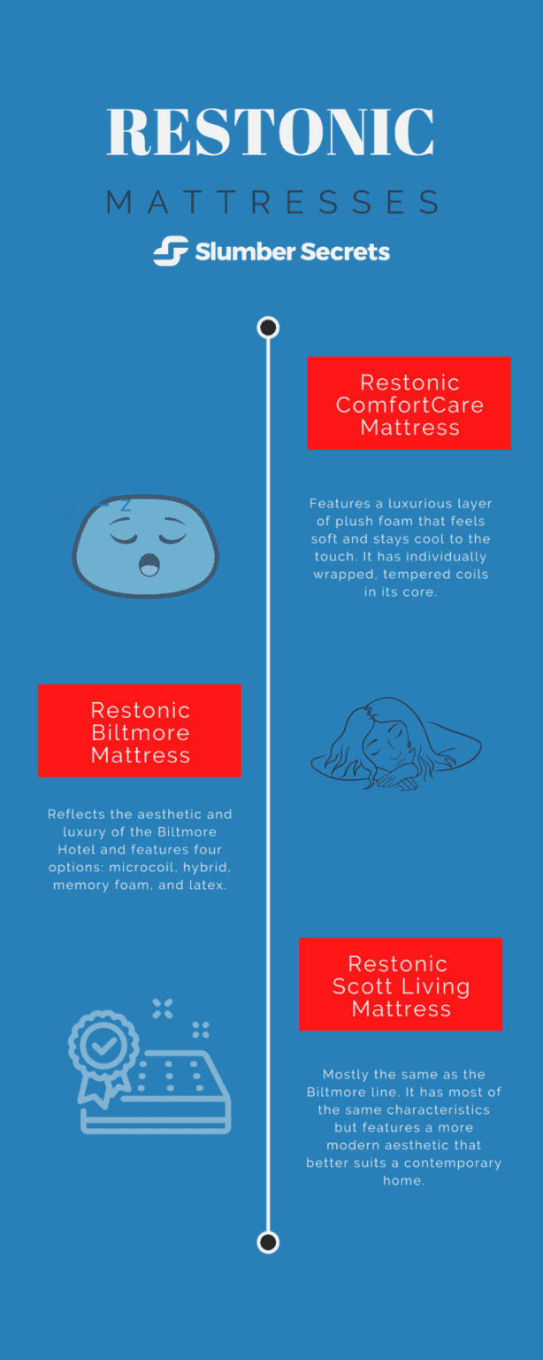 restonicmattressesinfographic